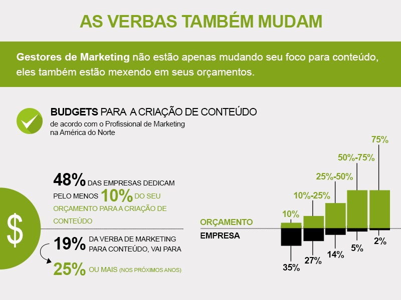 marketing-verba